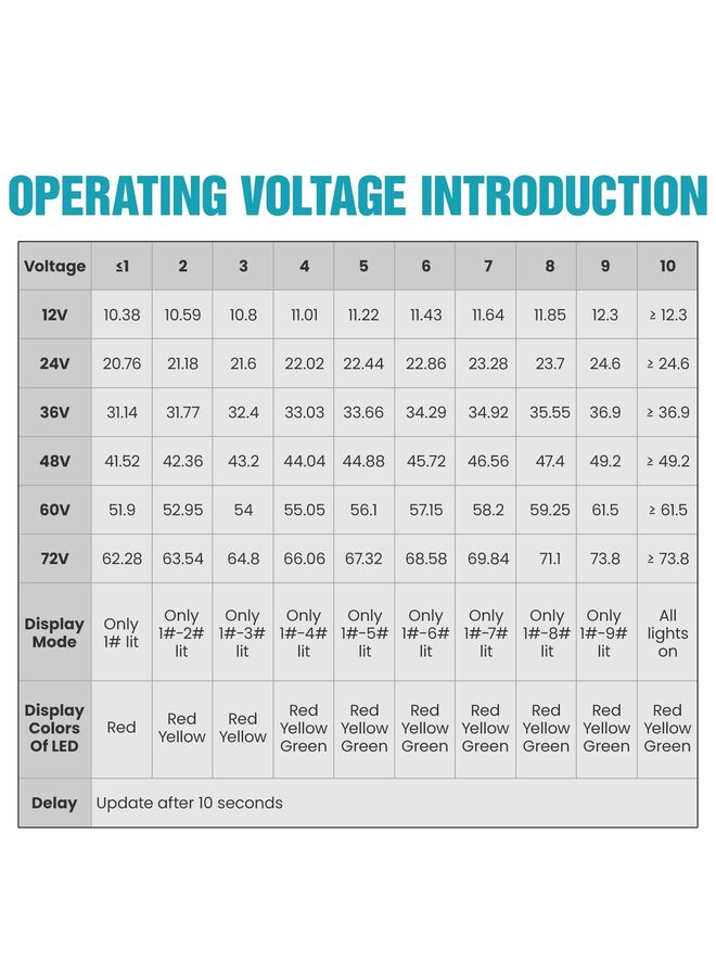 LAMAY 12V 24V 36V 48V 60V 72V Battery Monitor Meter, Water-proof LED Battery Capacity Voltage Indicator Acid&Lithium Battery Gauge Meter Most Cars - Image 4